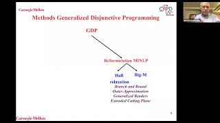 Professor Ignacio Grossmann Carnegie Mellon University IEMS Department Seminar 42721 [upl. by Geithner]