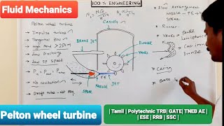 Pelton wheel turbine  Tamil  Polytechnic TRB  GATE  TNEB AE  ESE  RRB  SSC [upl. by Alyakim]