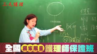 106年7月專技護理師內外精闢解析凌荃老師上集 [upl. by Ohare]