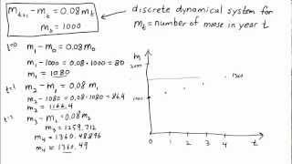 Discrete dynamical system introduction part 2 [upl. by Neomah]