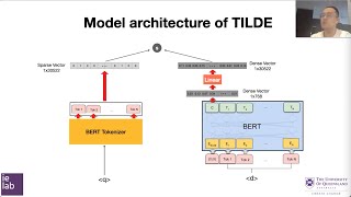 SIGIR2021  quotTILDE Term Independent Likelihood moDEl for Passage Rerankingquot [upl. by Midas]