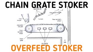 CHAIN GRATE STOKER  TYPE OF OVERFEED STOKER  COAL BURNING PROCESS  GTU  THERMAL POWER PLANT [upl. by Elsi]