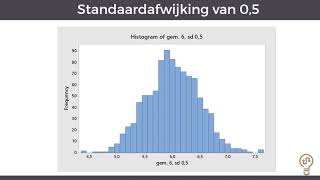 Standaardafwijking of standaarddeviatie [upl. by Tisha]