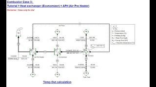 Tutorial Cycle Tempo  Combustor Coal Fuel Boiler Furnace  HE  Economizer  APH [upl. by Malcah]