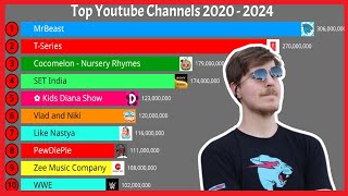 Top YouTube Channels 2020  2024 [upl. by Leahcimnaes]