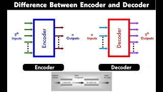 11Sistemas Combinatorios MSI  Decodificadores Codificadores y Multiplexores [upl. by Michelsen52]