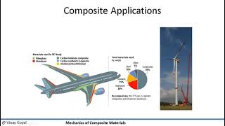 Mechanics of Composite Materials  Lecture 1 Motivation [upl. by Ormond273]