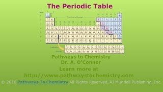 The Periodic Table [upl. by Scarrow]