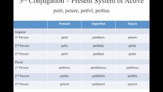 Latin Grammar  Third and Fourth Conjugation Verbs [upl. by On]