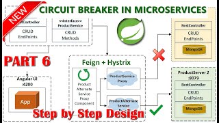 Part 6  Build the REST Controller [upl. by Aviva]