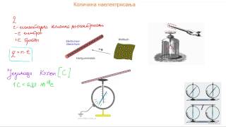 Količina naelektrisanja [upl. by Dyrrej587]