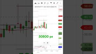 nifty bank 50800 pe expiry day strategy [upl. by Meador]