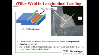 Effect of Arc Welding Process on Weld Strength [upl. by Ettenirt]