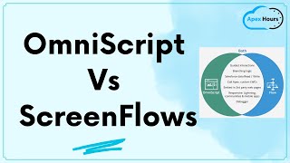 Salesforce Screen Flow Vs Omniscript [upl. by Netsriik]