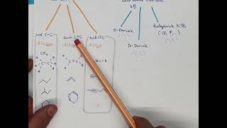 CH8 Nomenklatur der organischen Chemie V1 Basics [upl. by Nagek]