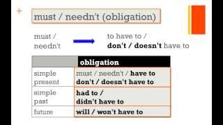 modal verbs part 4 must  neednt obligation [upl. by Cykana]