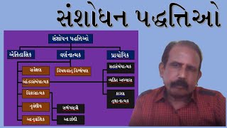 RG4 સંશોધન પદ્ધતિઓ Types of Research Methods in Gujarati [upl. by Packston]