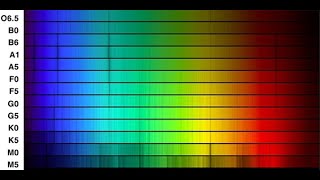 Live para Membros  Introdução a espectroscopia em astronomia [upl. by Hastings]