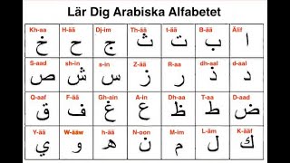 Arabiska Alfabetet Del 1  Intensivkurs [upl. by Ardien228]