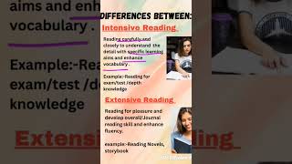 Intensive Reading Extensive ReadingBEdCTETKVSUPTET [upl. by Kerat]