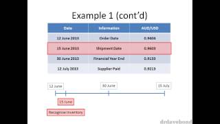 Accounting for Foreign Currency  Part 25 [upl. by Sugar]