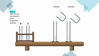 Exp 28 Shriner Book Benedicts Test [upl. by Royden]