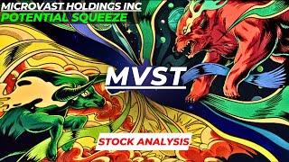 POTENTIAL SQUEEZE  MVST STOCK ANALYSIS  MICROVAST HOLDINGS STOCK [upl. by Nahn]