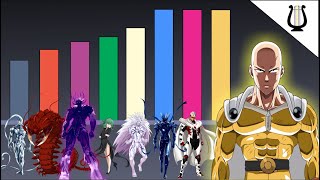 Niveles de Poder TODOS los Caballeros de Plata  Saint Seiya  Caballeros Zodiaco [upl. by Letitia]