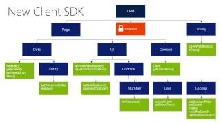 Microsoft Dynamics CRM 2013 SDK New Features Client API [upl. by Sterne]