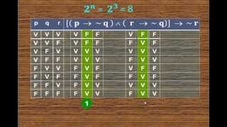 TABLAS DE VERDAD  LÓGICA PROPOSICIONAL  MATEMÁTICA [upl. by Aisile729]