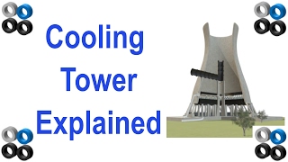 How Natural Draft Cooling Towers Work [upl. by Haukom]