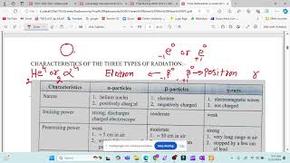 AS Physics Topic Particle Physics [upl. by Basilio752]