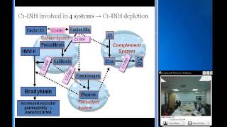 Hereditary Angioedema Timothy Craig DO [upl. by Nivled]