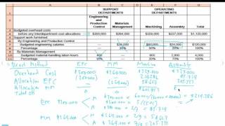 Allocation Multiple Support Department [upl. by Casady]