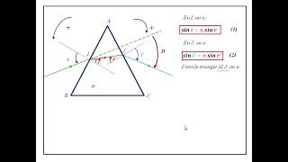 Les quatre formules du prisme [upl. by Ayerdna]