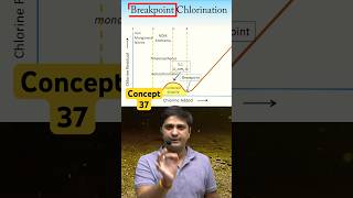 Concept37  Chlorination Part2  Environmental Engineering By Dushyant Sir [upl. by Odoric281]