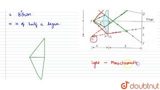 FRESNEL\S BIPRISM [upl. by Kumar]