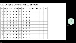 Exam questions Encoders دوائر الترميز [upl. by Adlig]