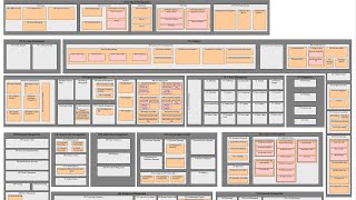 Enterprise Architecture  Business Capability Modelling [upl. by Enohs]