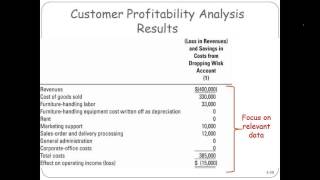 Customer Profitability Analysis Results [upl. by Prebo238]