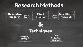 Research Methods and Techniques Video4 [upl. by Kired241]