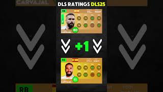 DLS 25 ⚽  REAL MADRID PLAYERS ⭐ NEW RATING IN DLS 25 🤯🔥 PART 2 🚀 [upl. by Gustav]