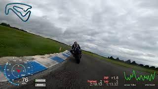 Circuit de Bresse  21072024  Moyens  Session 1 [upl. by Philemon]