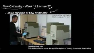 lecture 27 part 1 Flow Cytometry [upl. by Orman]