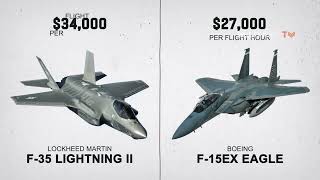 Why the US Air Force Is Buying New F15EX Fighter Jets [upl. by Harobed965]