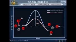 Termodinamica chimica [upl. by Rothenberg]