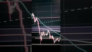 EthereumETH technical analysis 1D 6102024 shorts chart crypto stockmarket ethereum [upl. by Morty]