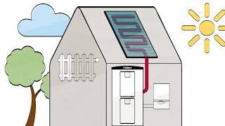 Wie funktioniert Solarthermie [upl. by Deny]