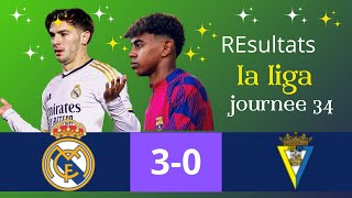 Resultats Liga Journee 34 20232024 [upl. by Aerehs]