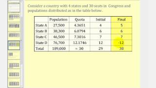 Apportionment Hamiltons Method [upl. by Arraek]